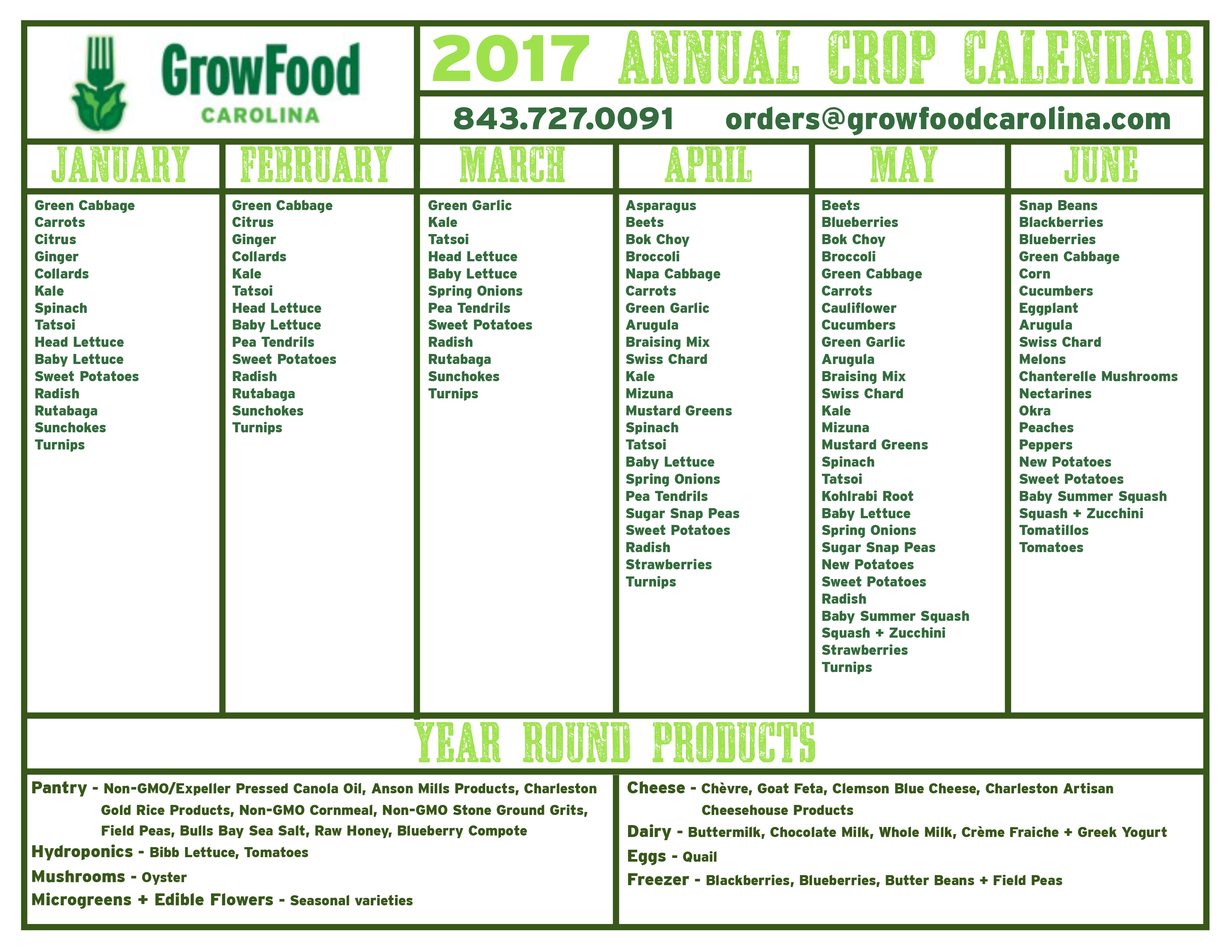 Growfood 17 Crop Calendar Coastal Conservation League